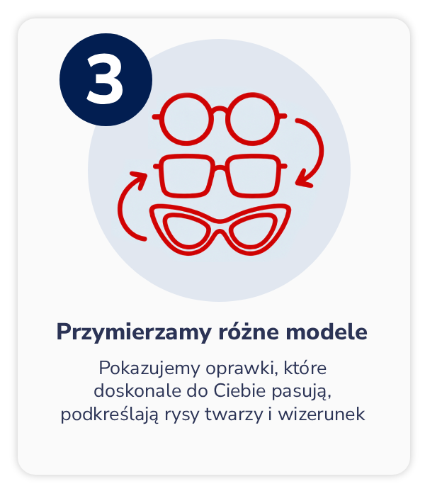 Przymierzamy różne modele