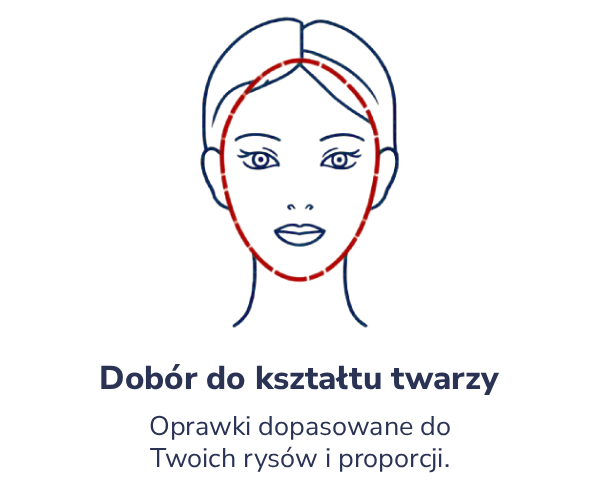 Dobór do kształtu twarzy
